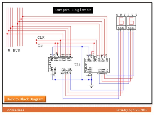 sap 1 Procure to Pay Process Diagram saturday, april 25, 2015www iiu edu pk 21 back to block diagram